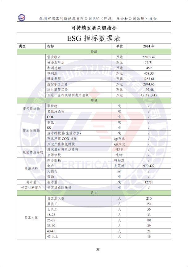 ESG（环境、社会和公司治理）报告_43.png
