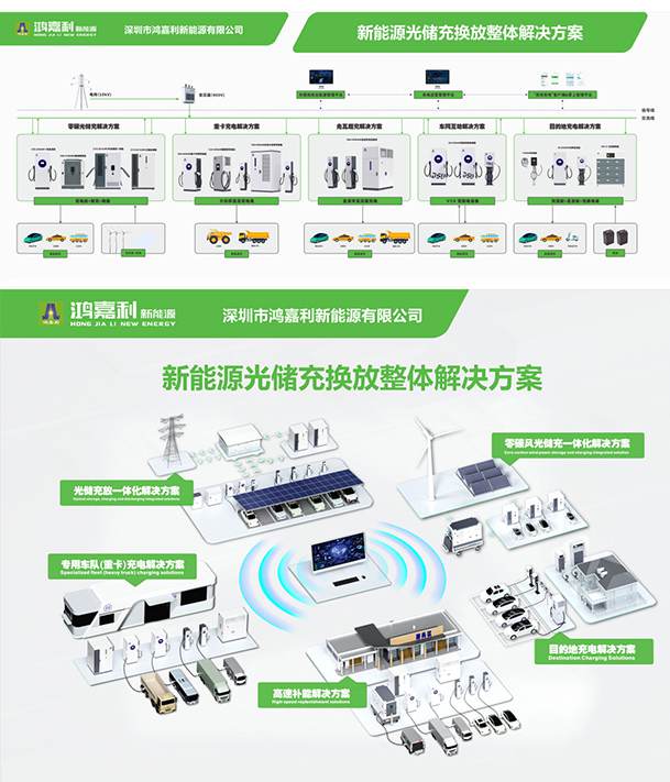 鸿嘉利光储充换放整体解决方案.jpg