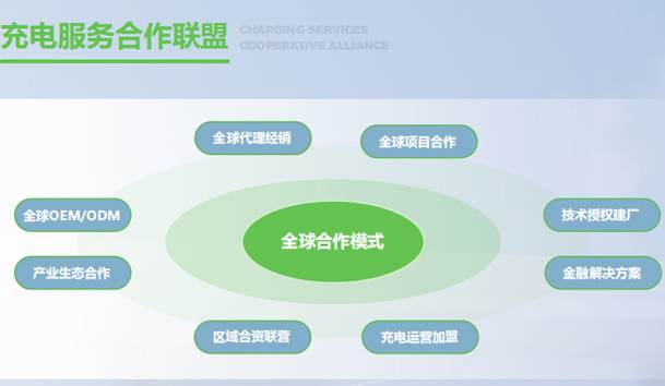 充电桩必须向充电网方向转变